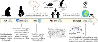 Strategy of developing nucleic acid-based universal monkeypox vaccine candidates